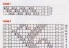 Vzorci za pletenje Naredite izračune za pleteno razširjeno tuniko s pomočjo pletilnih igel