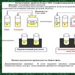 Metode za določanje beljakovin v urinu Slabosti Hellerjevega testa