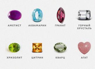 Kako razlikovati pravi kamen od ponaredka, od stekla v nakitu?