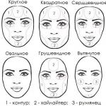 Popravljanje oblike obraza z ličili je preprosto!